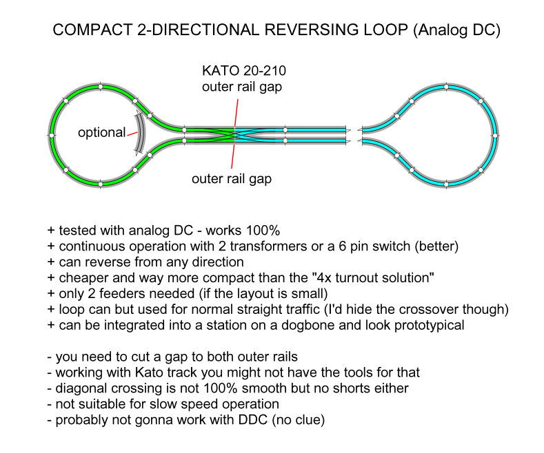 Reversing Loop Angst! - PSX-AR & Kato Double Crossover (N Guage